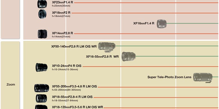 Fujifilm Releases 2015 X-Series Lens Road Map, Including 90mm F/2 and 16mm F/1.4 Fujifilm Releases 2015 X-Series Lens Road Map, Including 90mm F/2 and 16mm F/1.4